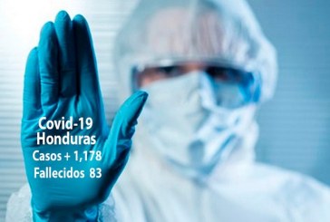 Aumenta a 1,178 casos de coronavirus en Honduras con los 123 contagios de las últimas 24 horas