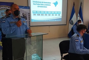 Según estadísticas policiales en 45 por ciento han reducido los homicidios en San Pedro Sula y alrededores
