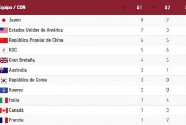 Medallero olímpico de los Juegos Olímpicos de Tokyo 2020