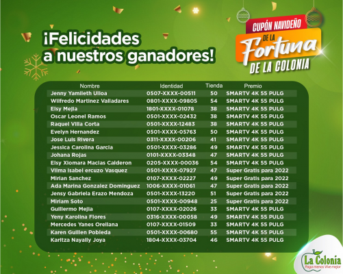 Supermercados La Colonia realiza sorteo de la promoción “Cupón Navideño de la Fortuna”
