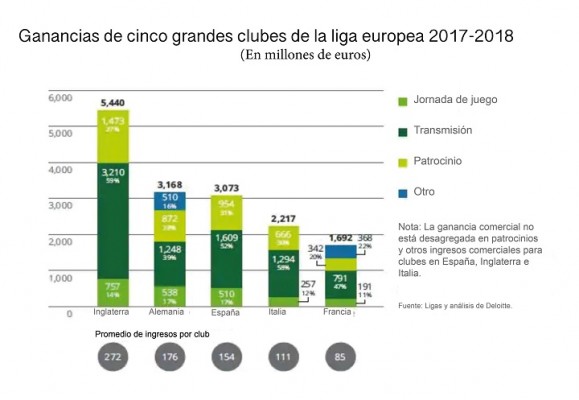 Infográfico Cinco grandes