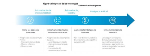 Inteligencia Artificial