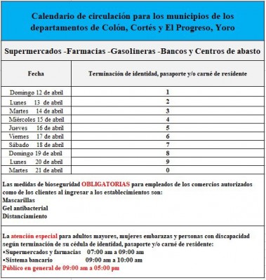 Toque de queda absoluto para Colón y se amplía en Cortés y El Progreso hasta el 21 de abril