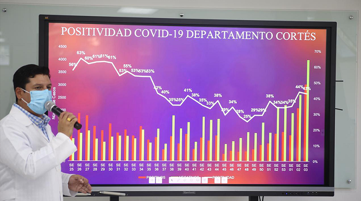 Ante aumento de covid-19: Secretaría de Salud reforzará centros de triaje y ampliará capacidad hospitalaria en la zona norte