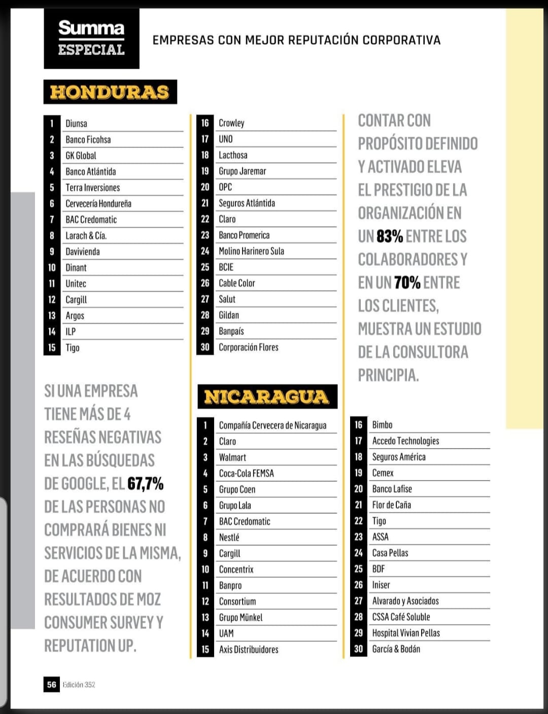 Diunsa en el primer lugar en Ranking de empresas con mejor reputación corporativa en Honduras